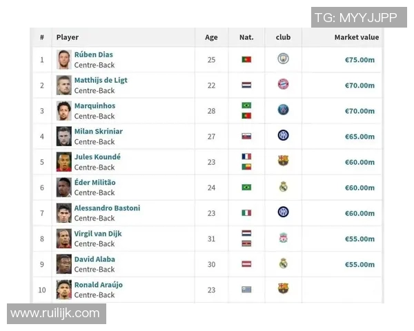 足球明星身价变化趋势分析与未来发展预测研究报告